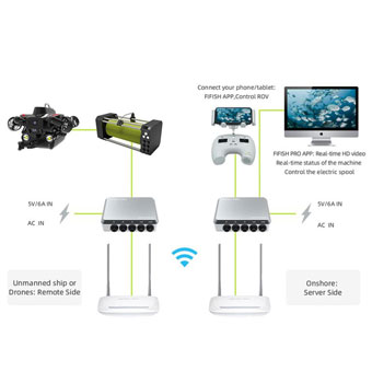 Fifish remote-system-explained